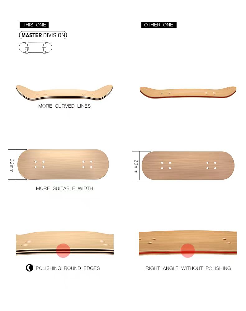 Sleutelgesp Houten Vinger Skat - Tech Deck Accessories recensie en prijs
