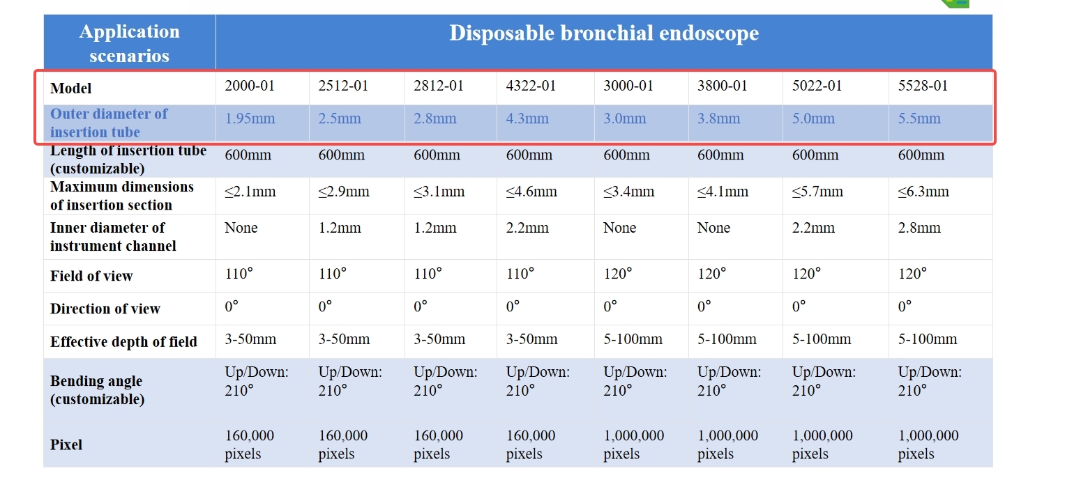 Flexibele endoscopen, 1,95 mm/ - Vet Tech Accessories recensie en prijs